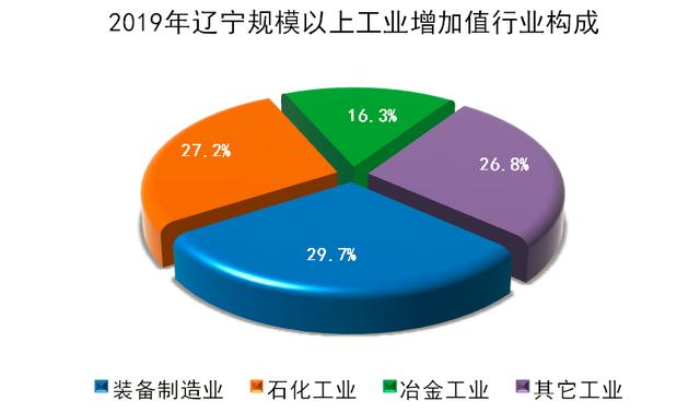 遼寧投資控股新舉措 推動產(chǎn)業(yè)升級與區(qū)域經(jīng)濟(jì)振興